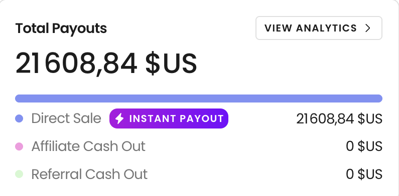 Dashboard total payouts en temps réel