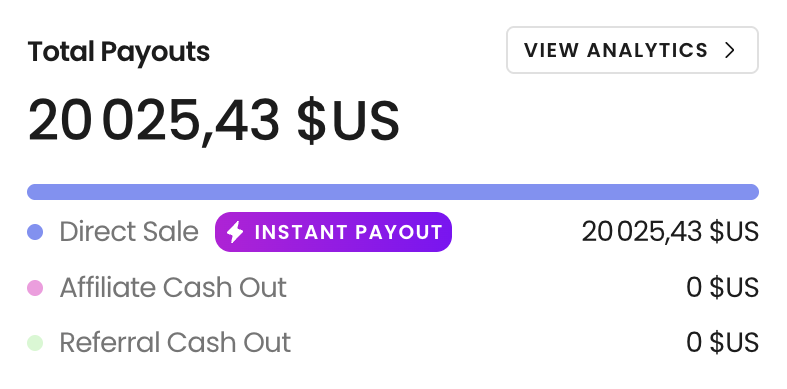 Dashboard total payouts 20 025,43 $US